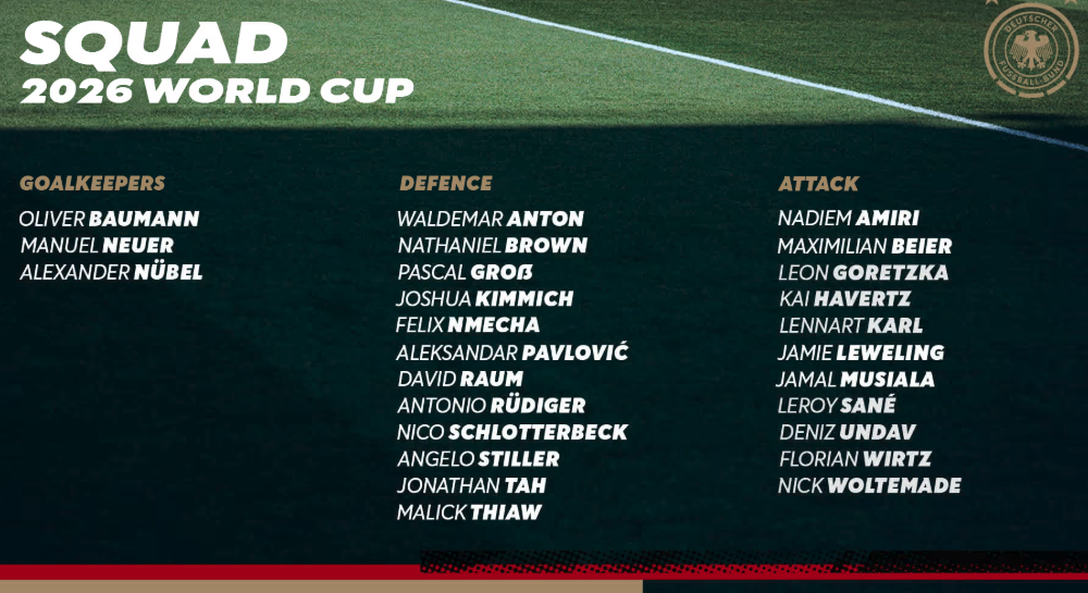 Germany 2026 World Cup squad announcement: